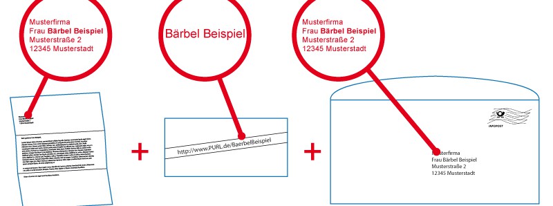 Identitätsabgleich